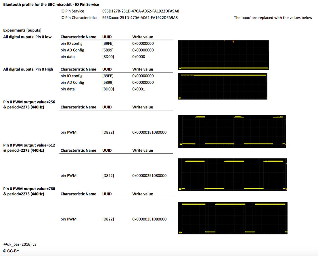 ubit Cheat sheet